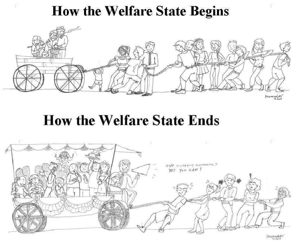 How the Welfare State Begins How the Welfare State Ends ISN'T POLIDARIFY WONDOLAL? Er You CAN!