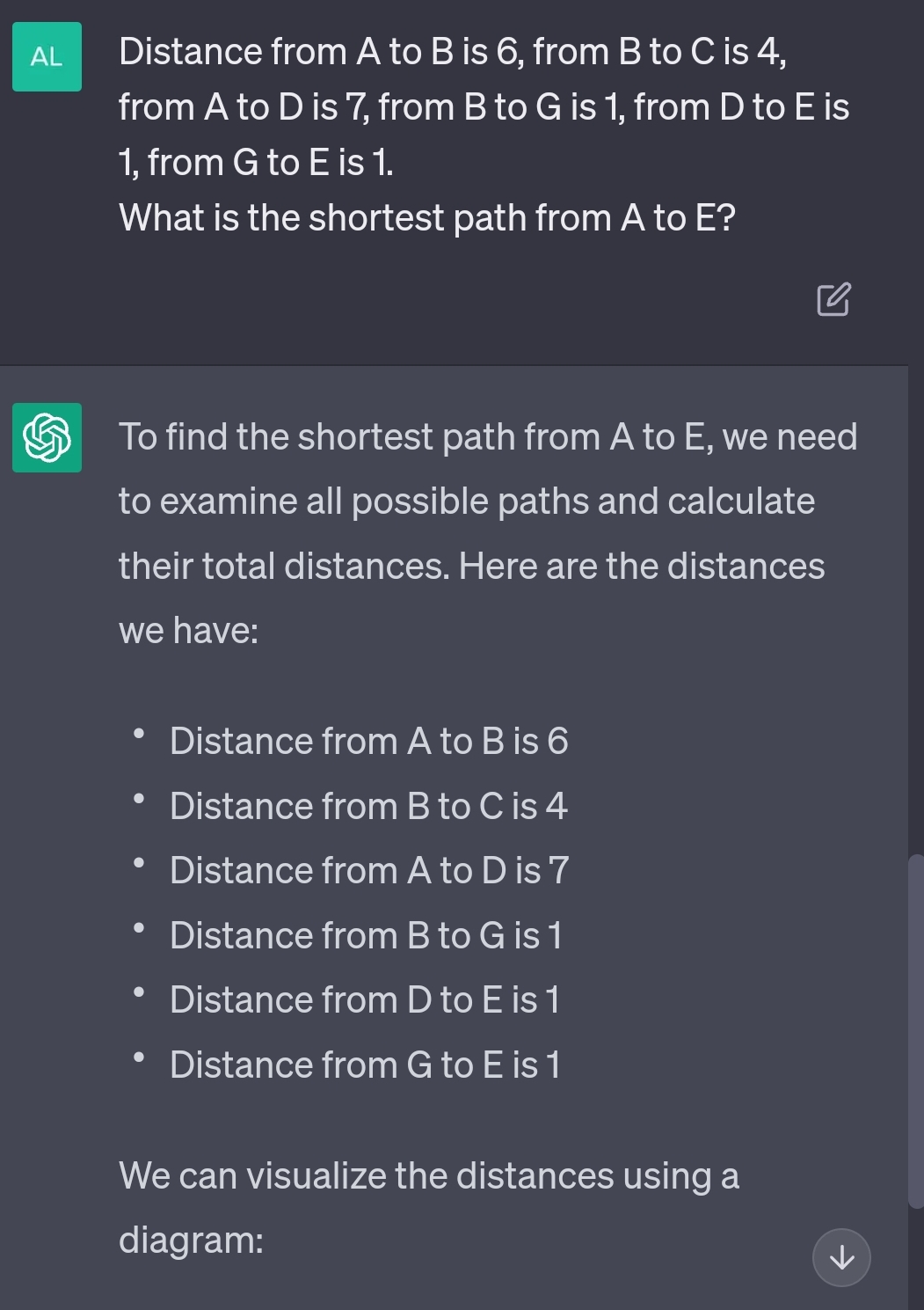 AL Distance from A to B is 6, from B to C is 4, from A to D is 7, from B to G is 1, from D to E is 1, from G to E is 1. What is the shortest path from A to E? To find the shortest path from A to E, we need to examine all possible paths and calculate their total distances. Here are the distances we have: &bull; Distance from A to B is 6 &bull; Distance from B to C is 4 &bull; Distance from A to D is 7 &bull; Distance from B to G is 1 &bull; Distance from D to E is 1 &bull; Distance from G to E is 1 We can visualize the distances using a diagram: