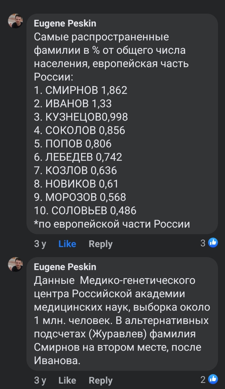 Eugene Peskin Самые распространенные фамилии в % от общего числа населения, европейская часть России: 1. СМИРНОВ 1,862 2. ИВАНОВ 1,33 З. КУЗНЕЦОВ0,998 4. СОКОЛОВ 0,856 5. ПОПОВ 0,806 6. ЛЕБЕДЕВ 0,742 7. КозЛов 0,636 8. НОВИКОВ 0,61 9. МОРОЗОВ 0,568 10. СОЛОВЬЕВ 0,486 *по европейской части России 3 y Like Reply 3 Eugene Peskin Данные Медико-генетического центра Российской академии медицинских наук, выборка около 1 млн. человек. В альтернативных подсчетах (Журавлев) фамилия Смирнов на втором месте, после Иванова. 3 у Like Reply 2 d