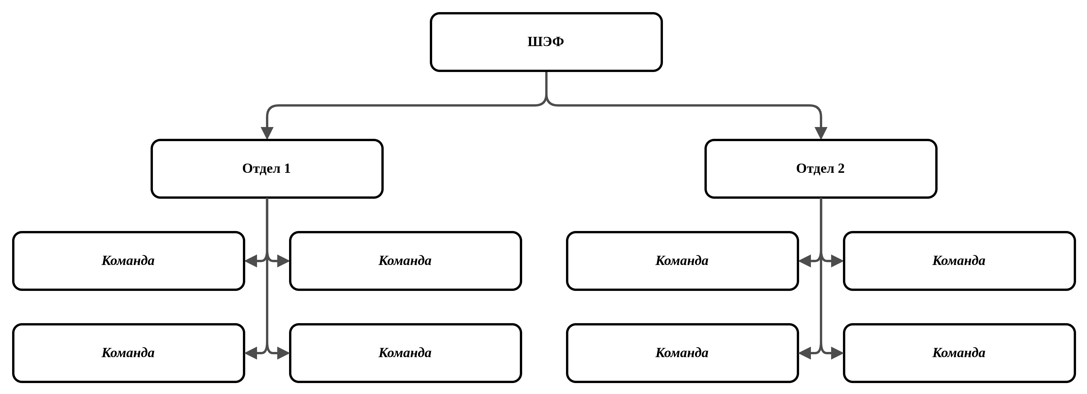Команда Команда Отдел 1 ШЭФ Команда Команда Команда Команда Отдел 2 Команда Команда