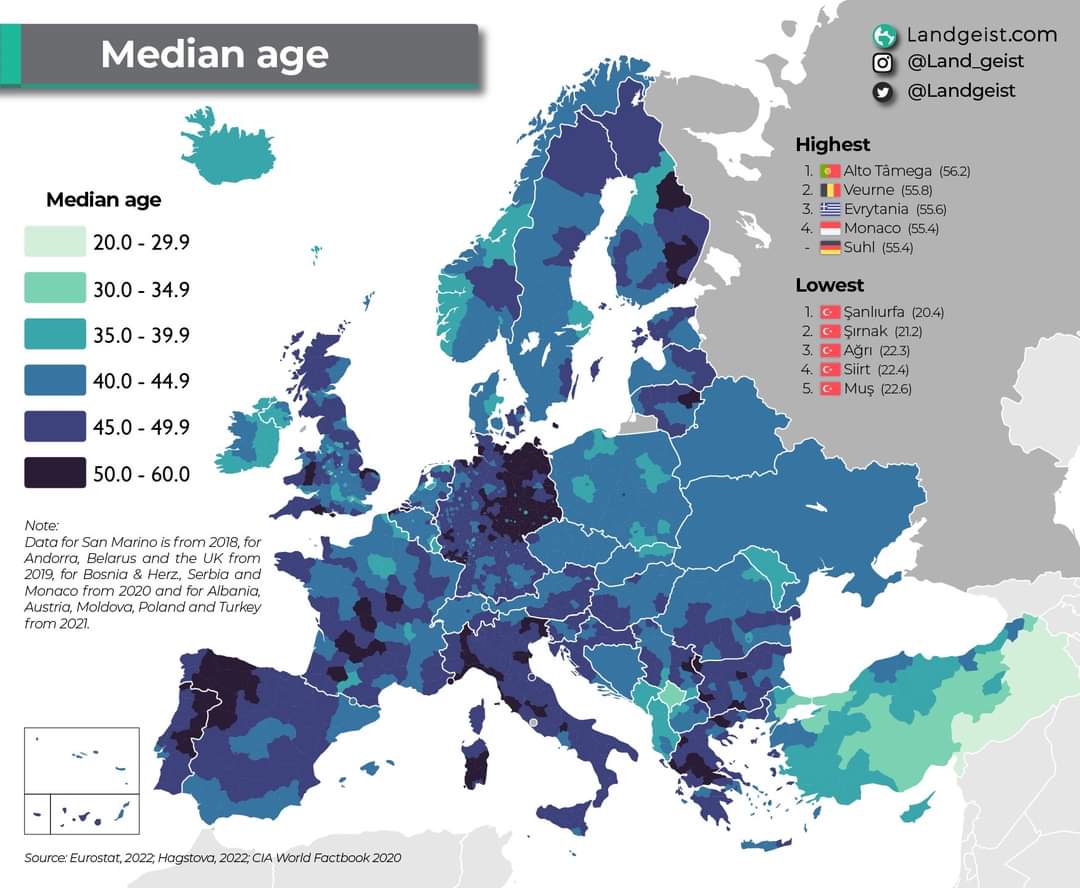 Median age Landgeist.com @Land geist &bull; @Landgeist Median age 20.0 - 29.9 30.0 - 34.9 35.0 - 39.9 40.0 - 44.9 45.0 - 49.9 50.0 - 60.0 Highest 1. a Alto Tamega (56.2) 23 &bull; Veurne (55.8) E Evrytania （55.6） Monaco (55.4) - Suhl (554) Lowest 1. c Sanliurfa (20.4) 23.45 c Sirnak (212) c Agri (223) c Siirt (22.4) c. Mus (22.6) Note: Data for San Marino is from 2018, for Andorra, Belarus and the UK from 2019, for Bosnia & Herz., Serbia and Monaco from 2020 and for Albania, Austria, Moldova, Poland and Turkey from 2021. Source: Eurostat, 2022, Hagstova, 2022; CIA World Factbook 2020