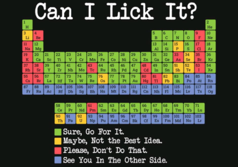 H 3 Li 4 Be C N 8 9 F 10 Ne 11 Na 12 Mg 13 Al 14 Si 15 P 16 S 17 Cl 18 Ar 19 K 20 Ca 21 Sc 22 Ti 23 24 Cr 25 Mn 26 Fe 27 Co 28 Ni 29 Cu 30 Zn 31 Ga 32 Ge 33 As 34 Se 35 Br 36 Kr 37 Rb 38 Sr 39 40 41 Nb 42 Mo 43 Te 44 Ru 45 Rh 46 Pd 47 Ag 48 Cd 49 In 50 Sn 51 Sb 52 Te 53 54 Xe 55 Cs 56 Br 57 La 72 Hf 73 Ta 74 75 Re 76 Os 77 Ir 78 Pt 79 Au 80 Hg 81 TI 82 Pb 83 Bi 84 Po 85 At 86 Rn 87 Fr 88 Ra 89 Ac 104 Rf 105 Db 106 Sg 107 Bh 108 Hs 109 Mt 110 Ds 111 Rg 112 Cn 113 Nh 114 FI 115 Mc 116 Lv 117 Ts 118 Og Can I Lick It? 58 Ce 59 Pr 60 Nd 61 Pm 62 Sm 63 Eu 64 Gd 65 Tb 66 Dy 67 Ho 68 Er 69 Tm 70 Yb 71 Lu 90 Th 91 Pa 92 U 93 Np 94 Pu 95 Am 96 Cm 97 Bk 98 Cf 99 Es 100 Fm 101 Md 102 No 103 Sure, Go For It. Maybe, Not the Best Idea. Please, Don't Do That. See You In The Other Side. 2 He