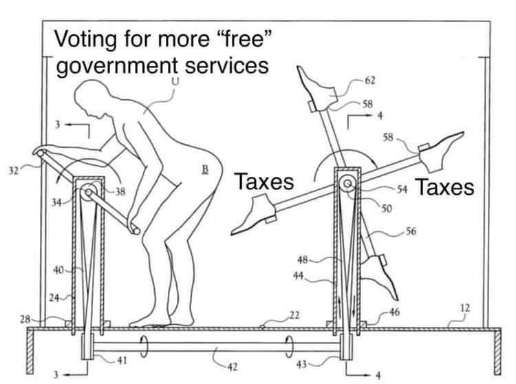 Voting for more "free" government services B Taxes 34 28 62 58 54 Taxes 56 12