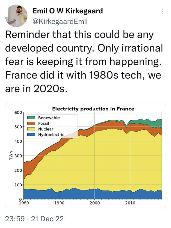 Emil O W Kirkegaard @KirkegaardEmil Reminder that this could be any developed country. Only irrational fear is keeping it from happening. France did it with 1980s tech, we are in 2020s. Electricity production in France 600 500 Renewable Fossil Nuclear Hydroelectric 400 TWh 300 200 100 1980 1990 2000 2010 23:59 &bull; 21 Dec 22