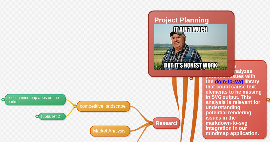 Project Planning IT ANT MUCH existing mindmap apps on the market competitive landscape &copy; subbullet 2 Market Analysis BUTIT'S HONEST WORK Researcl 5 nalyzes It losues with the dom-to-svg library that could cause text elements to be missing in SVG output. This analysis is relevant for understanding potential rendering issues in the markdown-to-svg integration in our mindmap application.