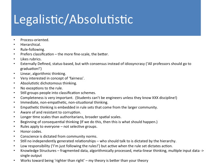 Legalistic/Absolutistic Process-oriented. Hierarchical. &bull; Rule-following. Prefers classification - the more fine-scale, the better. &bull; Likes rubrics. &bull; Externally Defined, status-based, but with consensus instead of idiosyncrasy ('All professors should go to graduation!") &bull; Linear, algorithmic thinking. &bull; Very interested in concept of 'fairness". &bull; Absolutistic dichotomous thinking- &bull; No exceptions to the rule. &bull; Still groups people into classification schemes. &bull; Completeness is very important. (Students can't be engineers unless they know XXX discipline!) &bull; Immediate, non-empathetic, non-situational thinking. &bull; Empathetic thinking is embedded in rule sets that come from the larger community. &bull; Aware of and resistant to corruption. &bull; Honor codes. Conscience is dictated from community norms. Still no independently generated relationships - who should talk to is dictated by the hierarchy. Kow redesi must rolling ta, ulges nicate when the mula sint dictates int, multiple input data -&rarr; single output Works toward being 'righter than right' - my theory is better than your theory