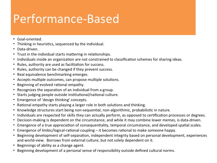 Performance-Based &bull; Goal-oriented. &bull; Thinking in heuristics, sequenced by the individual. &bull; Data-driven. &bull; Trust in the individual starts mattering in relationships. &bull; Individuals inside an organization are not constrained to classification schemes for sharing ideas. &bull; Rules, authority are used as facilitation for success. &bull; Rules, authority can be changed if they prevent success. &bull; Real equivalence benchmarking emerges. &bull; Accepts multiple outcomes, can propose multiple solutions. &bull; Beginning of evolved rational empathy. &bull; Recognizes the separation of an individual from a group. &bull; Starts judging people outside institutional/national culture. &bull; Emergence of 'design thinking' concepts. &bull; Rational empathy starts playing a larger role in both solutions and thinking. &bull; Knowledge structures start being non-sequential, non-algorithmic, probabilistic in nature. &bull; Individuals are respected for skills they can actually perform, as opposed to certification processes or degrees. &bull; Decision-making is dependent on the circumstance, and while it may combine lower memes, is data-driven. &bull; Emergence of a true appreciation of consequentiality, temporal circumstance, and developed spatial scales. &bull; Emergence of limbic/logical-rational coupling - it becomes rational to make someone happy. &bull; Beginning development of self-separation, independent integrity based on personal development, experiences and world-view. Borrows from external culture, but not solely dependent on it. &bull; Beginnings of ability as a change agent. &bull; Beginning development of a personal sense of responsibility outside defined cultural norms.
