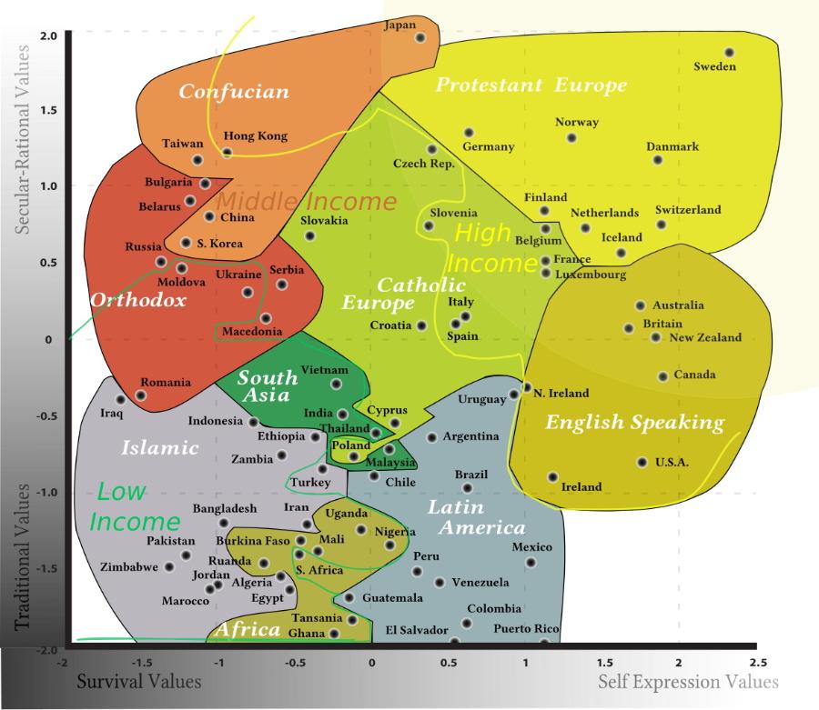 japan Secular-Rational Values 2.0 1.5 1.0 0.5 0 -0.5 1 Values Traditional -1.0 - 1 .5 -2.0 -2 Sweden Confucian Protestant Europe Norway Taiwan Hong Kong Germany Danmark Czech Rep. Bulgaria Belarus Middle Income &bull; China Slovakia Finland Russia S. Korea Ukraine Serbia Moldova Orthodox Slovenia High Belgium Iceland Income France Catholic &bull; Luxembourg Europe Italy Croatia Netherlands Switzerland Australia Britain Macedonia Spain New Zealand Romania South Vietnam Asia Canada Uruguay N. Ireland Iraq Indonesia Islamic Ethiopia Zambia India Thailand Poland Cyprus English Speaking Argentina Low Income Pakistan Zimbabwe Turkey Malaysia Chile U.S.A. Brazil Ireland Bangladesh Iran Uganda Mali Nigeria Latin America Marocco Burkina Faso Ruanda Jordan Algeria Egypt Mexico Peru S. Africa Venezuela Guatemala Tansania Africa Ghana C El Salvador Colombia Puerto Rico -1.5 Survival Values - 1 -0.5 0 0.5 1.5 2 2.5 Self Expression Values