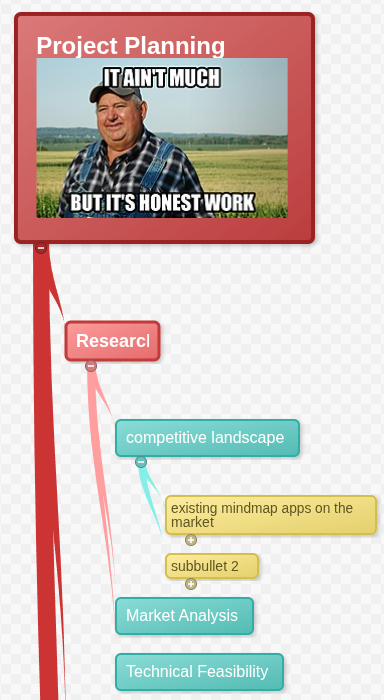 Project Planning ITANT MUCH BUT IT'S HONEST WORK Researcl competitive landscape existing mindmap apps on the market subbullet 2 Market Analysis Technical Feasibility