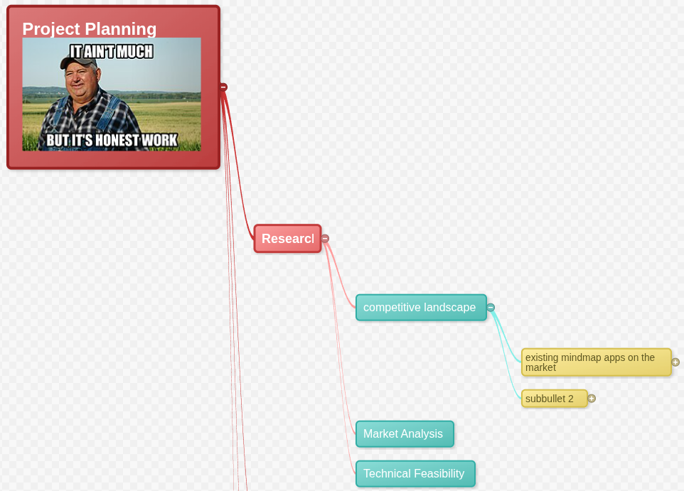 Project Planning IT AINT MUCH BUT IT'S HONEST WORK Researcl competitive landscape existing mindmap apps on the market subbullet 2 Market Analysis Technical Feasibility