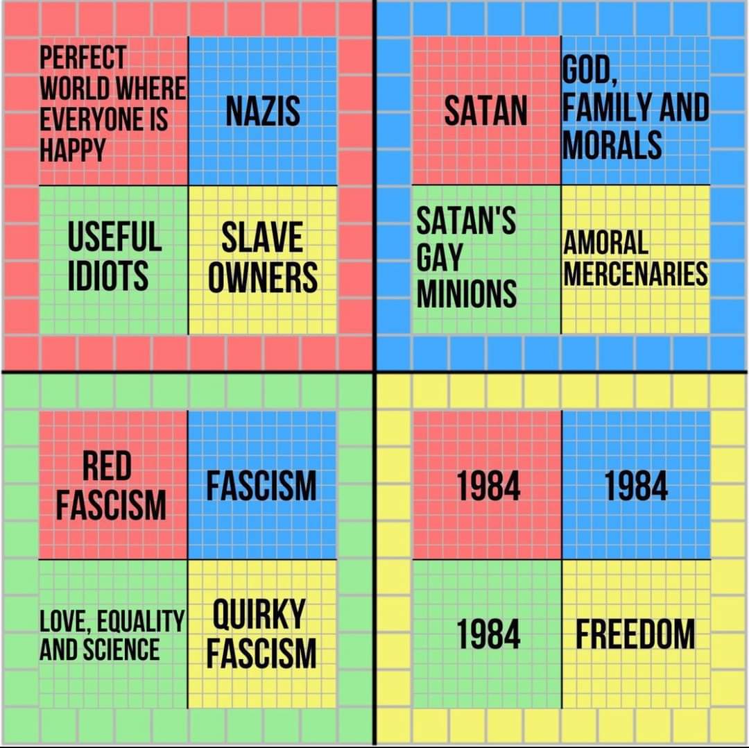 PERFECT WORLD WHERE EVERYONE IS HAPPY NAZIS SATAN GOD, FAMILY AND MORALS USEFUL IDIOTS SLAVE OWNERS SATAN'S GAY MINIONS AMORAL MERCENARIES RED FASCISM FASCISM 1984 1984 LOVE, EQUALITY AND SCIENCE QUIRKY FASCISM 1984 FREEDOM