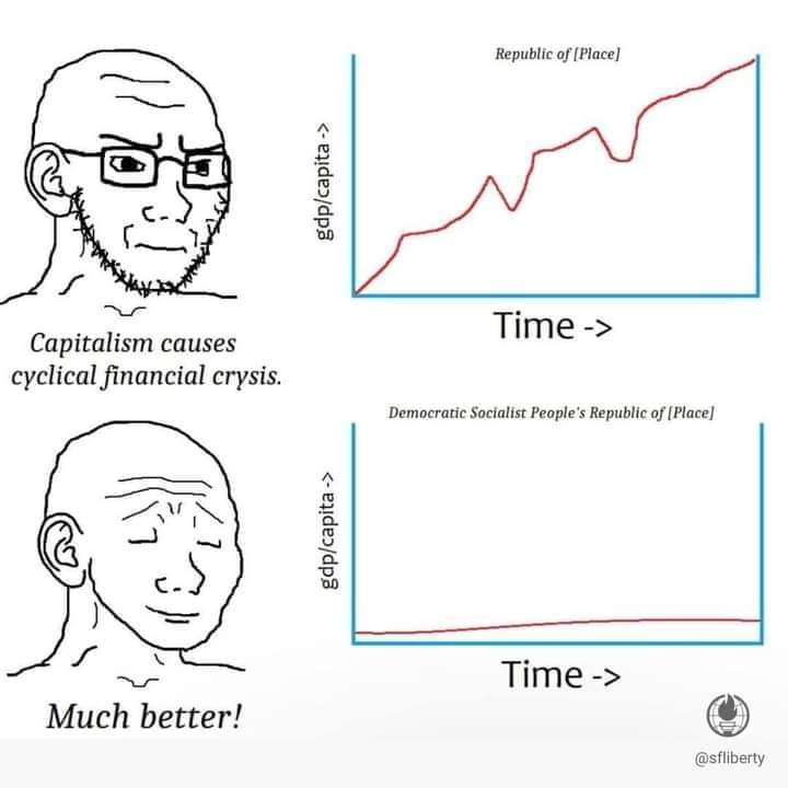 Capitalism causes cyclical financial crysis. Much better! gdp/capita > gdp/capita -> Republic of (Place) Time -> Democratic Socialist People's Republic of [Place] Time -> @sfliberty