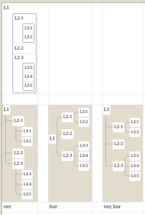 L1 L2-1 L3-1 L3-2 L2-2 L2-3 L3-3 L3-4 L3-5 L1 L2-1 L2-2 L2-3 L2-1 L3-1 - L3-2 L2-2 L2-3 L3-3 L3-4 L3-5 ver hor 13-1 L.3-2 L3-3 L3-4 &bull; L3-5 L1 L.2-1 L2-2 L2-3 ver, hor - L3-1 L3-2 L3-3 L3-4 - L3-5
